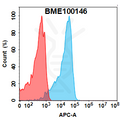 Anti-ITGAV(abituzumab biosimilar) mAb – Figure 1 of 1