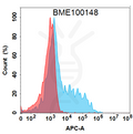 Anti-OSMR(vixarelimab biosimilar) mAb – Figure 1 of 1