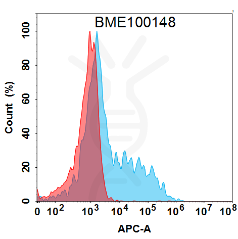 Anti-OSMR(vixarelimab biosimilar) mAb – Figure 1 of 1