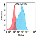 Anti-HTRA1(galegenimab biosimilar) mAb – Figure 1 of 1