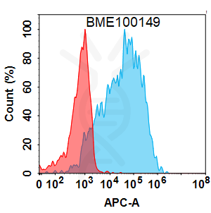 Anti-HTRA1(galegenimab biosimilar) mAb – Figure 1 of 1