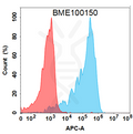 Anti-GP6(glenzocimab biosimilar) mAb – Figure 1 of 1