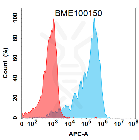 Anti-GP6(glenzocimab biosimilar) mAb – Figure 1 of 1