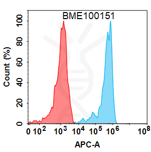 Anti-ENPP3(XENP28278) mAb – Figure 1 of 1