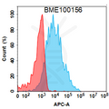 Anti-CD45 (apamistamab biosimilar) mAb – Figure 1 of 1