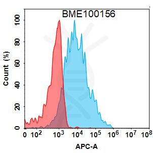 Anti-CD45 (apamistamab biosimilar) mAb – Figure 1 of 1