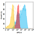 Anti-5T4 (H8 biosimilar) mAb – Figure 1 of 1