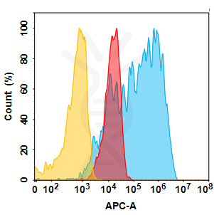 Anti-5T4 (H8 biosimilar) mAb – Figure 1 of 1