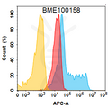 Anti-5T4 (GEN-1044 biosimilar) mAb – Figure 1 of 1