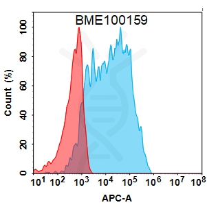 Anti-TM4SF1 (AGX101 biosimilar) mAb – Figure 1 of 1
