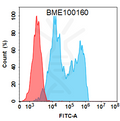 Anti-CD20 (obinutuzumab biosimilar) mAb – Figure 1 of 1