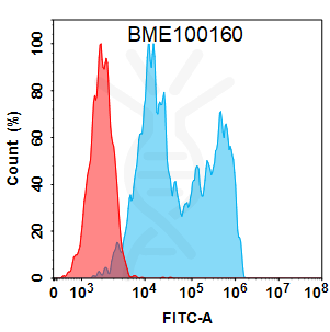 Anti-CD20 (obinutuzumab biosimilar) mAb – Figure 1 of 1