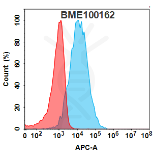 Anti-KLRG1(ulviprubart biosimilar) mAb – Figure 1 of 1
