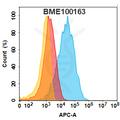 Anti-FOLR1(farletuzumab biosimilar) mAb – Figure 1 of 1