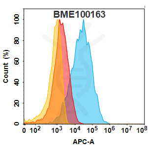 Anti-FOLR1(farletuzumab biosimilar) mAb – Figure 1 of 1