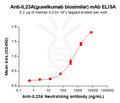 Anti-IL23A(guselkumab biosimilar) mAb – Figure 1 of 1