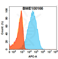 Anti-CGRPR(Erenumab biosimilar) mAb – Figure 1 of 1