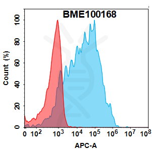 Anti-CD70 (Chongqing Precision biosimilar) mAb – Figure 1 of 1
