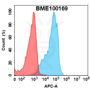Anti-ROR2(ozuriftamab biosimilar) mAb – Figure 1 of 1