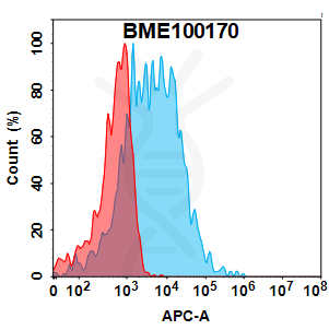 Anti-CD74(milatuzumab biosimilar) mAb – Figure 1 of 1