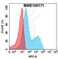 Anti-CD79B(polatuzumab biosimilar) mAb – Figure 1 of 1
