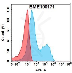 Anti-CD79B(polatuzumab biosimilar) mAb – Figure 1 of 1