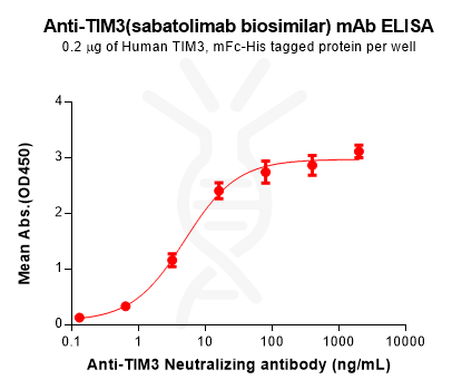 Anti-TIM3(sabatolimab biosimilar) mAb – Figure 1 of 1
