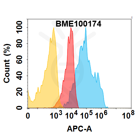 Anti-IGF-1R(teprotumumab biosimilar) mAb – Figure 1 of 1