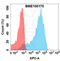 Anti-AXL(mecbotamab biosimilar) mAb – Figure 1 of 1