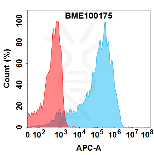 Anti-AXL(mecbotamab biosimilar) mAb – Figure 1 of 1