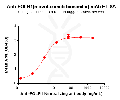 Anti-FOLR1(mirvetuximab biosimilar) mAb – Figure 1 of 1