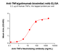 Anti-TNFa(golimumab biosimilar) mAb – Figure 1 of 1