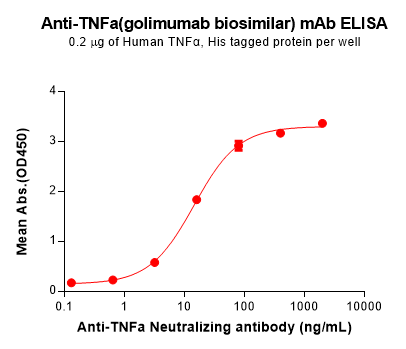 Anti-TNFa(golimumab biosimilar) mAb – Figure 1 of 1