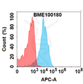 Anti-GUCY2C (ICTCAR-CRC) mAb – Figure 1 of 1