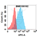 Anti-CEACAM5 (Chongqing Precision biosimilar) mAb – Figure 1 of 1