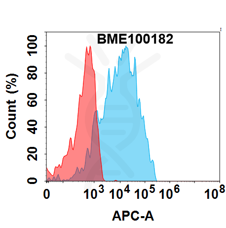 Anti-CEACAM5 (Chongqing Precision biosimilar) mAb – Figure 1 of 1
