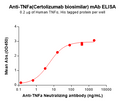 Anti-TNFa(Certolizumab biosimilar) mAb – Figure 1 of 1