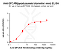 Anti-EPCAM(oportuzumab biosimilar) mAb – Figure 1 of 1