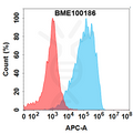 Anti-ALPP(SGN-ALPV biosimilar) mAb – Figure 1 of 1