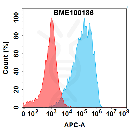 Anti-ALPP(SGN-ALPV biosimilar) mAb – Figure 1 of 1