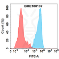 Anti-GPRC5D(LM305 biosimilar) mAb – Figure 1 of 1