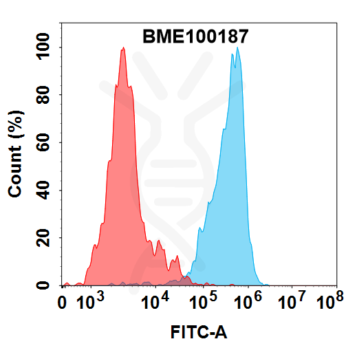 Anti-GPRC5D(LM305 biosimilar) mAb – Figure 1 of 1