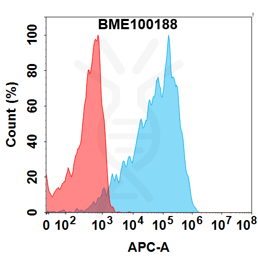 Anti-STEAP1(Vandortuzumab biosimilar) mAb – Figure 1 of 1