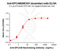 Anti-EPCAM(IMC001 biosimilar) mAb – Figure 1 of 1