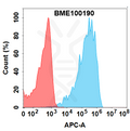 Anti-B7-H4(AZD-8205 biosimilar) mAb – Figure 1 of 1