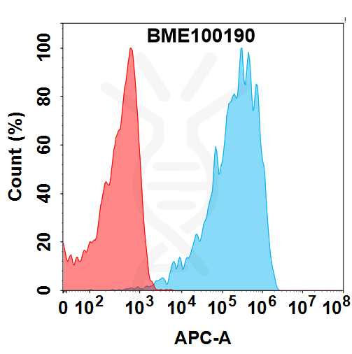 Anti-B7-H4(AZD-8205 biosimilar) mAb – Figure 1 of 1