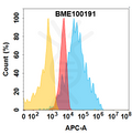Anti-ROR1(NBE 002 biosimilar) mAb – Figure 1 of 1