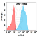 Anti-B7-H4(XMT-1660 biosimilar) mAb – Figure 1 of 1