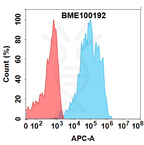 Anti-B7-H4(XMT-1660 biosimilar) mAb – Figure 1 of 1