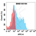 Anti-GPNMB(glembatumumab biosimilar) mAb – Figure 1 of 1
